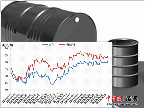 国际油价上半年反弹迅猛年底有望重回70美元/桶