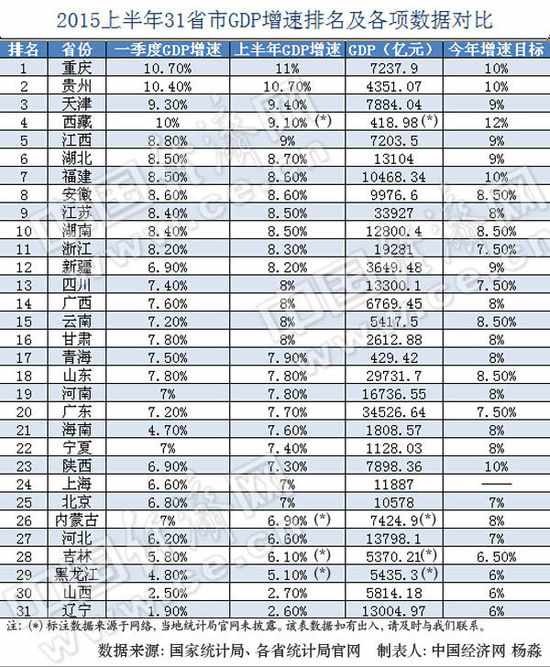 各市gdp_河南省各市gdp排名(3)