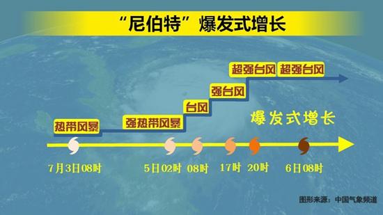 数据帝:一个可能打破历史的超强初台风来了